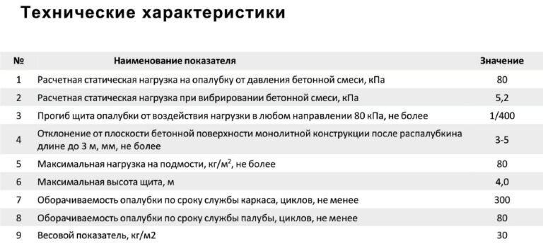 Крупно-щитовая опалубка стен и колонн параметры