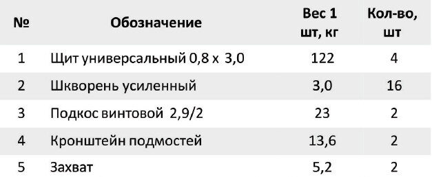 Опалубка колонн на универсальных щитах размеры