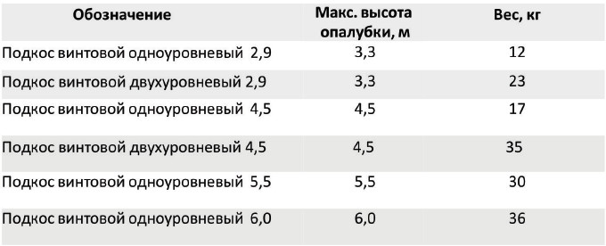 Подкосы для опалубки размеры