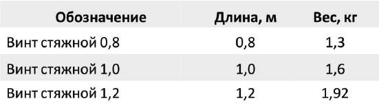 Винт стяжной для опалубки размеры