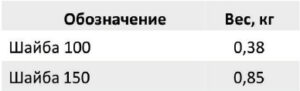 Шайба для опалубки